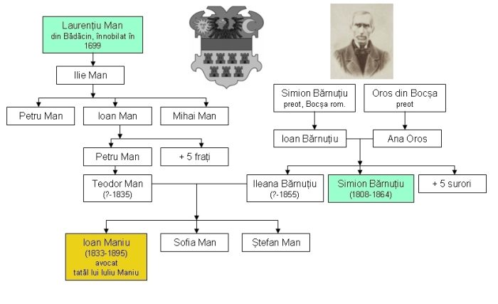 Genealogie_Iuliu_Maniu_ramura tatalui