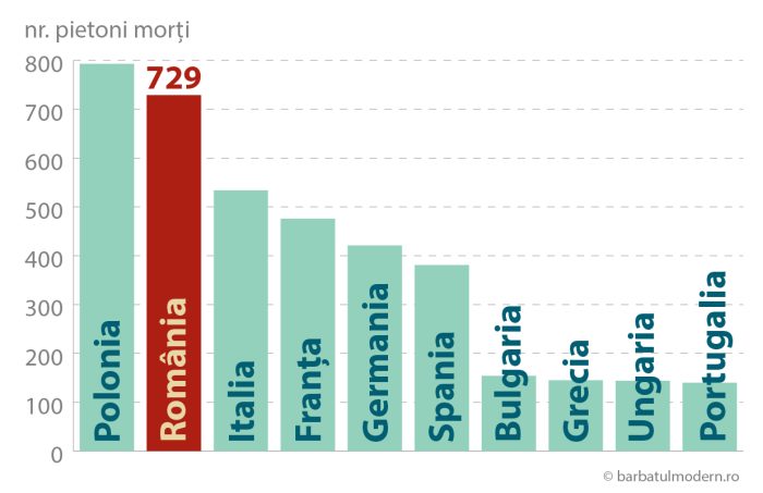 nr morti pietoni in 2019 top10