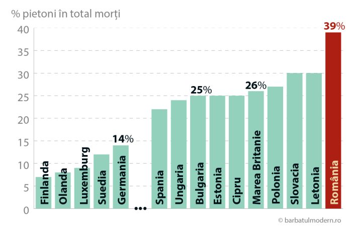 nr morti pietoni - pondere 2019